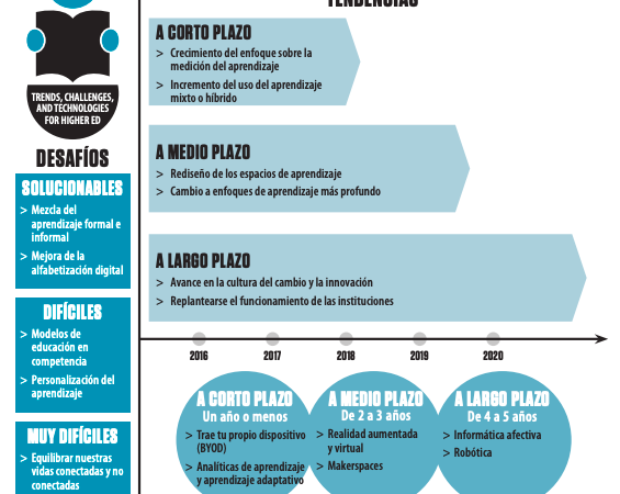 ¿Qué es el informe Horizon?