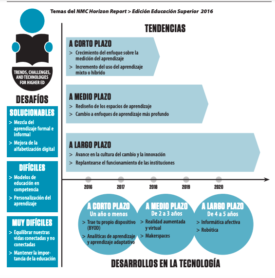 ¿Qué es el informe Horizon?
